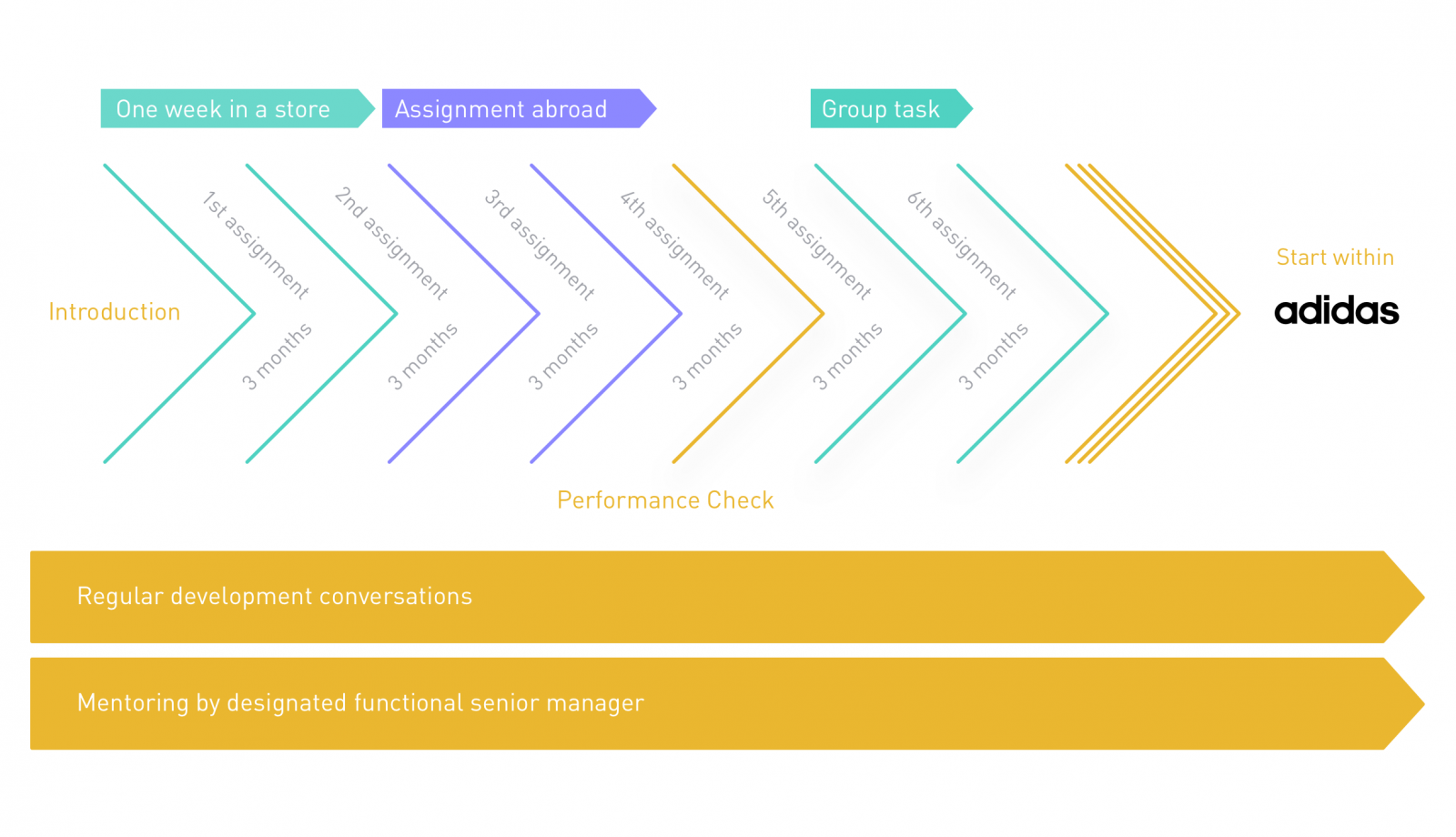 adidas group value chain Adidas has been making waves adidas sees opportunity in sustainability environmental performance across our value chain is. adidas group value chain Adidas has been making waves adidas sees opportunity in sustainability environmental performance across our value chain is.